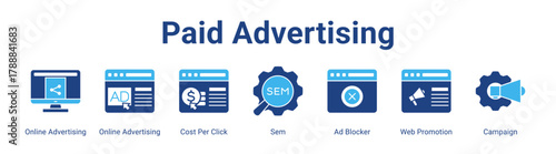 Paid Advertising web banner icon vector illustration concept featuring Online Advertising, Online Advertising, Cost Per Click, Sem, Ad Blocker, Web Promotion and Campaign in a collection set.