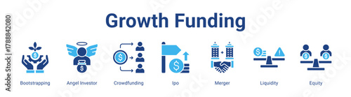 Growth Funding web banner icon vector illustration concept featuring Bootstrapping, Angel Investor, Crowdfunding, Ipo, Merger, Liquidity and Equity in a collection set.