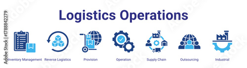 Logistics Operations web banner icon vector illustration concept featuring Inventory Management, Reverse Logistics, Provision, Operation, Supply Chain, Outsourcing and Industrial in a collection set.