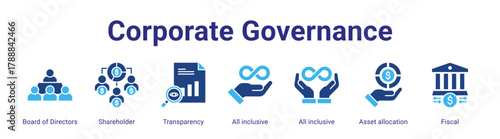 Corporate Governance web banner icon vector illustration concept featuring Board of Directors, Shareholder, Transparency, All inclusive, All inclusive, Asset allocation and Fiscal in a collection set.