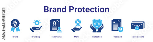 Brand Protection web banner icon vector illustration concept featuring Brand,Branding,Trademarks,Mark,Protection,Protected and Trade Secrets in a collection set.