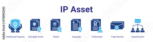Ip Asset web banner icon vector illustration concept featuring Intellectual Property,Intangible Asset,Patent,Copyright,Trademarks,Trade Secrets and Classification in a collection set.