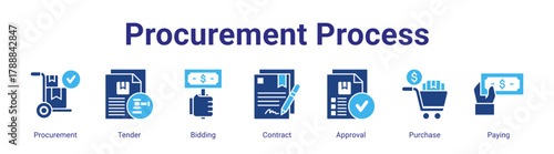 Procurement Process web banner icon vector illustration concept featuring Procurement,Tender,Bidding,Contract,Approval,Purchase and Paying in a collection set.