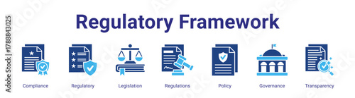 Regulatory Framework web banner icon vector illustration concept featuring Compliance,Regulatory,Legislation,Regulations,Policy,Governance and Transparency in a collection set.