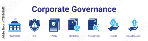 Corporate Governance web banner icon vector illustration concept featuring Governance,Risk,Policy,Compliance,Transparency,Finance and Intangible Asset in a collection set.