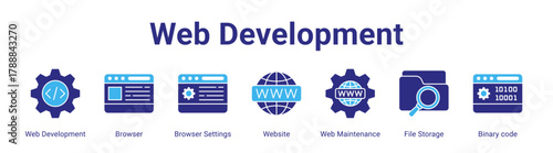 Web Development web banner icon vector illustration concept featuring Web Development,Browser,Browser Settings,Website,Web Maintenance,File Storage and Binary code in a collection set.