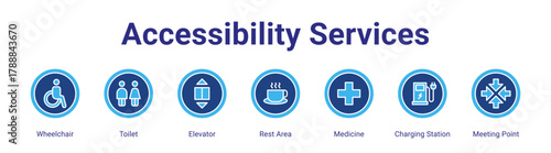 Accessibility Services web banner icon vector illustration concept featuring Wheelchair,Toilet,Elevator,Rest Area,Medicine,Charging Station and Meeting Point in a collection set.