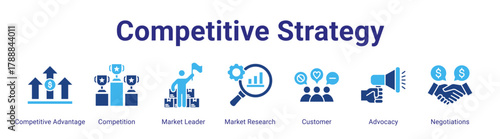 Competitive Strategy web banner icon vector illustration concept featuring Competitive Advantage,Competition,Market Leader,Market Research,Customer,Advocacy and Negotiations in a collection set.