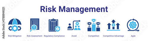 Risk Management web banner icon vector illustration concept featuring Risk Mitigation,Risk Assessment,Regulatory Compliance,Avoid,Competition,Competitive Advantage and Agile in a collection set.