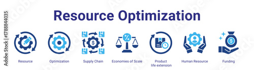 Resource Optimization web banner icon vector illustration concept featuring Resource,Optimization,Supply Chain,Economies of Scale,Product life extension,Human Resource and Funding in a collection set.