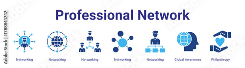 Professional Network web banner icon vector illustration concept featuring Networking,Networking,Networking,Networking,Networking,Global Awareness and Philanthropy in a collection set.