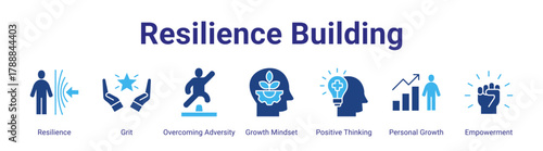 Resilience Building web banner icon vector illustration concept featuring Resilience,Grit,Overcoming Adversity,Growth Mindset,Positive Thinking,Personal Growth and Empowerment in a collection set.