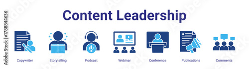 Content Leadership web banner icon vector illustration concept featuring Copywriter,Storytelling,Podcast,Webinar,Conference,Publications and Comments in a collection set.