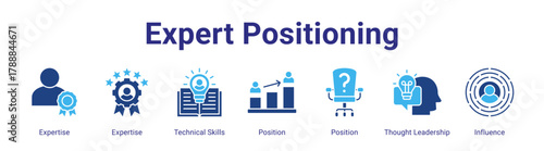 Expert Positioning web banner icon vector illustration concept featuring Expertise,Expertise,Technical Skills,Position,Position,Thought Leadership and Influence in a collection set.
