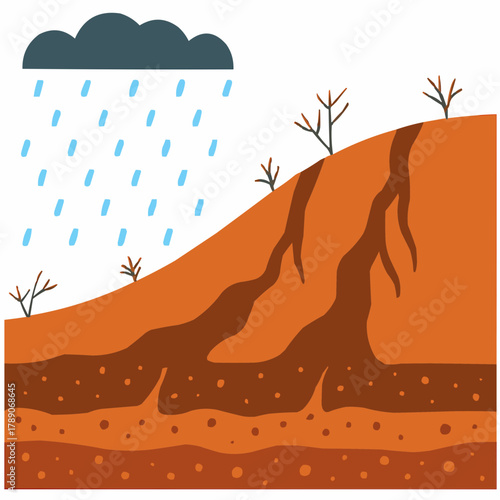 Soil Erosion Diagram with Rainfall