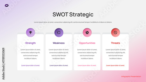 SWOT Strategic
