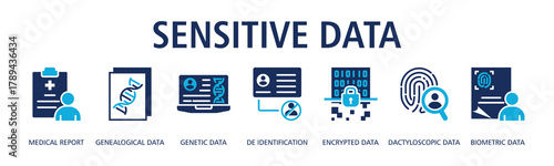 Sensitive Data banner web icon vector illustration concept with icon of medical report, genealogical data, genetic data, de identification, encrypted data, dactyloscopic data