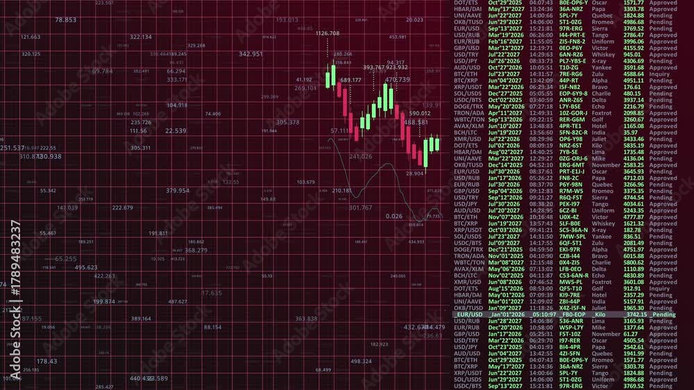 Stock Movement Matrix Stock Market Data Analysis Displaying Price Movements and Trading ...