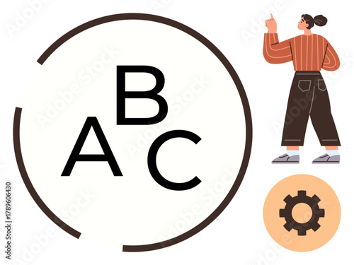 Alphabet letters A, B, C in circle, a woman pointing upward in curiosity, and a gear icon emphasizing education, innovation, and systematic thinking. Ideal for learning, creativity analysis