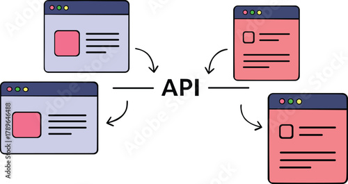  Software Integration via API Connection