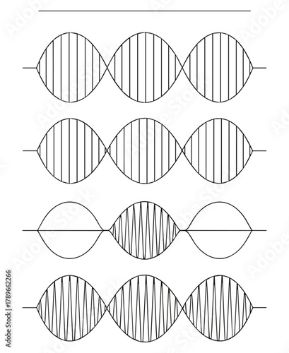 Waveform illustration set in black and white line art showing sinusoidal pairs with varying frequency, amplitude, and interference shading