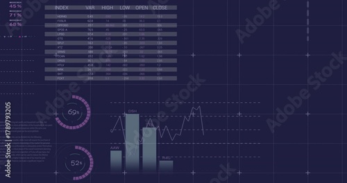 Obraz na plátne Displaying purple dashboard on monitor, showing tabular data, percentage rings,