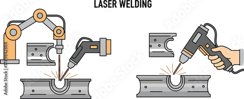 of Welding Robot and Human Hand Laser Welding Metal Piece Process