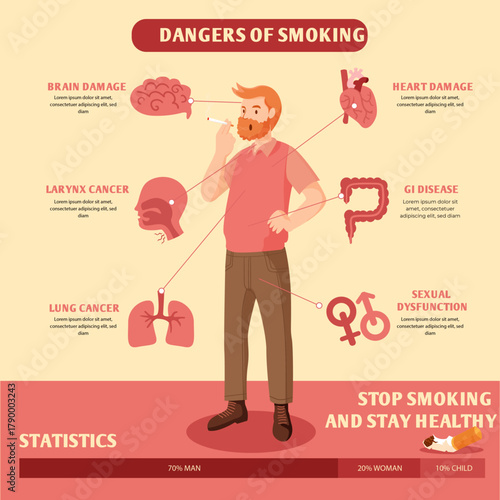Danger of Smoking Tobacco Infographic