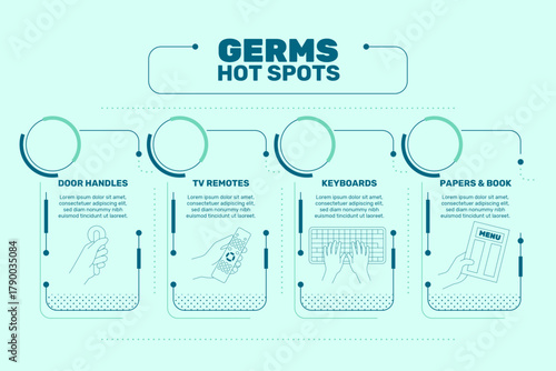 Germs Hot Spots Infographic Cleaning Guide