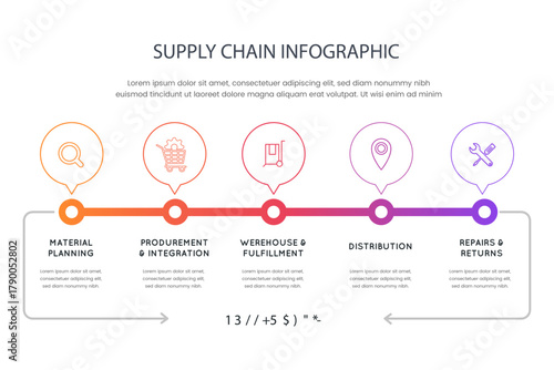 Job Search and Hiring Process Infographic