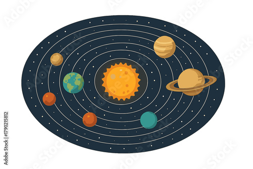 Solar system diagram showing the sun and planets orbiting in dark cosmic space
