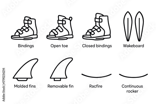 Wakeboarding gear overview: bindings, fins, and rocker types
