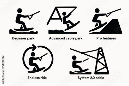Wakeboarding cable parks icons: beginner, advanced, pro features, endless ride, system 2.0 cable