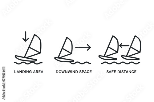 Windsurfing safety tips diagram with minimalist line art design
