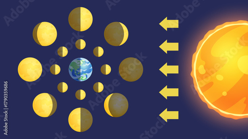 太陽の光が当たった月の形の見え方_地球上からの見え方