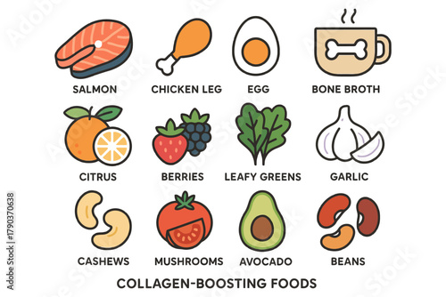 Collagen-boosting foods: salmon, chicken, egg, bone broth, citrus, berries, leafy greens, garlic, cashews, mushrooms, avocado, beans.