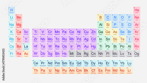 3D Periodic Table of Elements for Education – High-Resolution 100MP on White Background