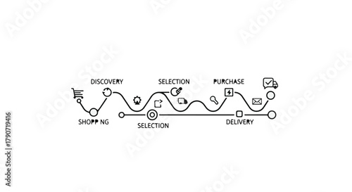 Visualizing the customer journey from initial shopping to final delivery and purchase.
