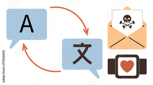 Speech bubbles with language symbols, envelope with skull warning, and a smartwatch with a heart. Ideal for translation, communication, technology risk, safety, culture exchange, messaging impact