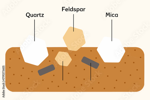 Soil Minerals Composition