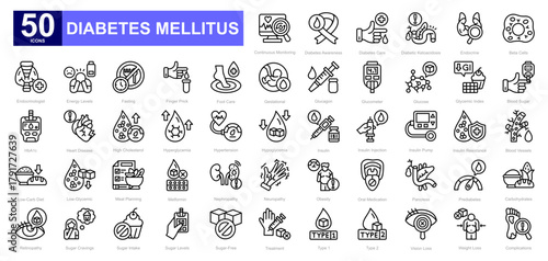 Diabetes Mellitus theme iconset