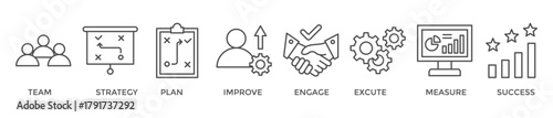 Change management banner web icon vector illustration for business transformation and organizational change with team, strategy, plan, improve, engage, execute, measure, and success icon