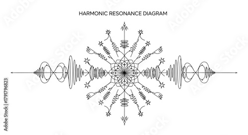 Visually representing the subtle interplay of energy and vibration, this harmonic resonance diagram offers a complex, abstract scientific illustration.