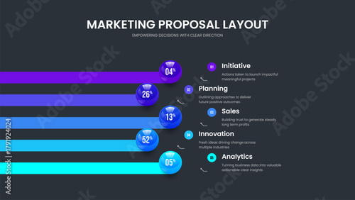 Science Report Five Element Graph Slide Layout. Business Forecast Presentation Design Vector Illustration. Investor Growth 5 Step Diagram Frame Template.
