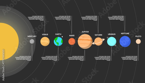 Solar system infographic template with illustrations of planets and the sun.