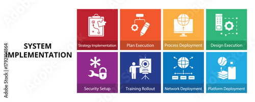 System Implementation Glyph Solid Banner Web Icon Set Vector Illustration