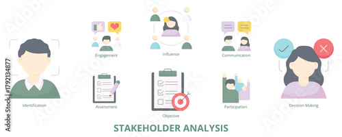 Stakeholder Analysis Flat Banner Web Icon Set Vector Illustration