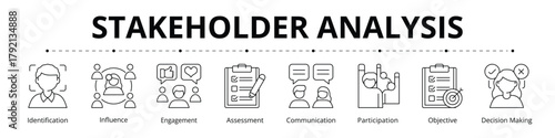 Stakeholder Analysis Line Banner Web Icon Set Vector Illustration