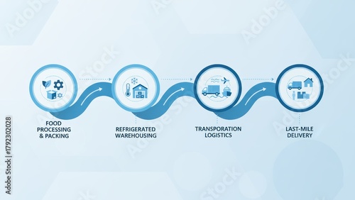A winding blue logistics path showing cold storage, transport, and delivery stages in cold chain logistics solutions