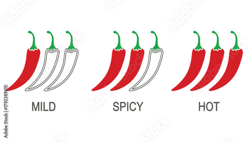Chili pepper heat levels guide mild spicy hot food infographic